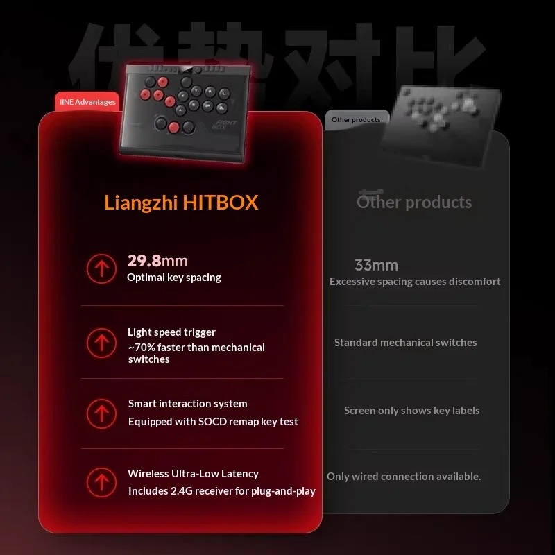 IINE HB1 Hitbox Arcade Control – Arcade Fight Stick Hitbox Leverless recenzja i cena