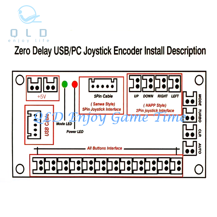 Enkoder USB do PC Raspberry Pi – Arcade Cabinet Diy Kit 2 Player recenzja i cena