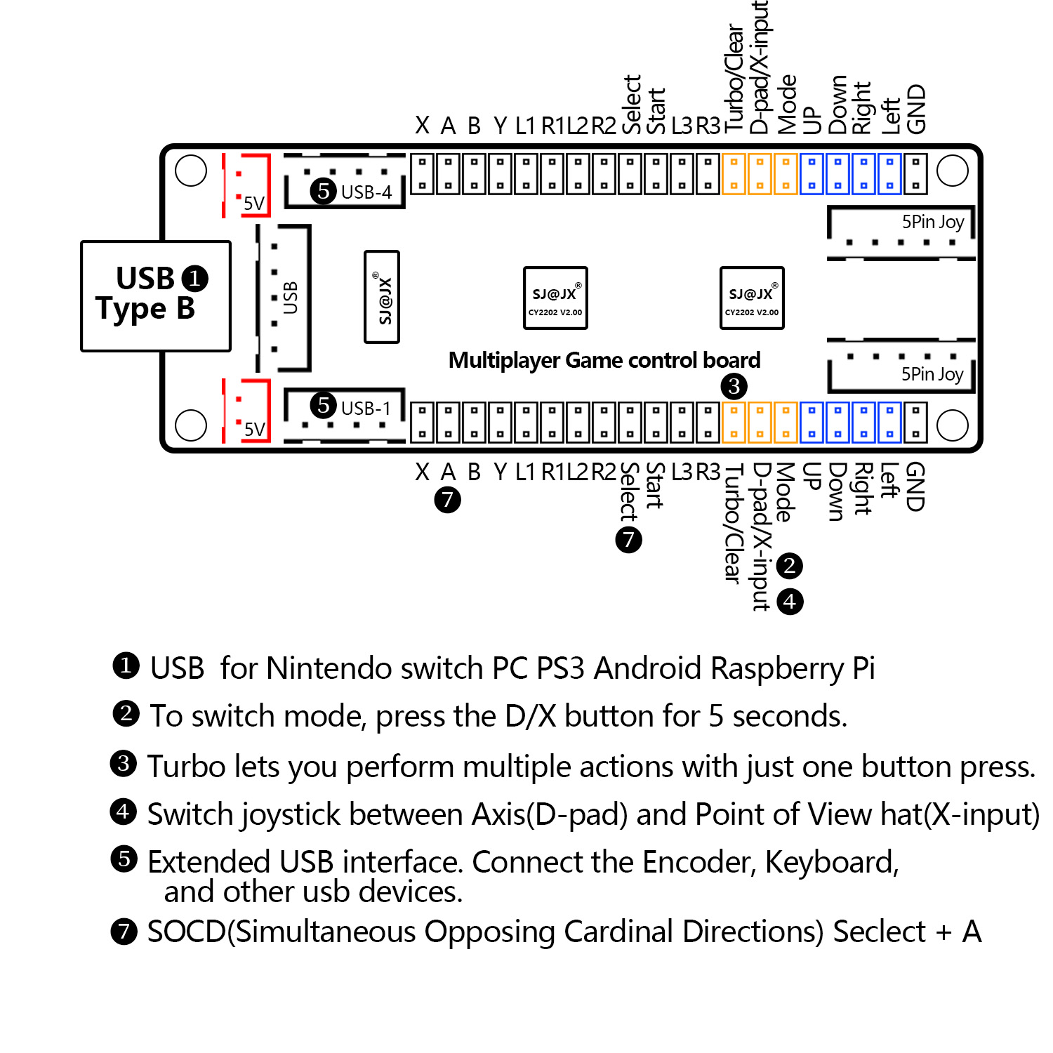 Płytka enkodera USB do gier ar – Arcade Encoder Board Zero Delay Usb recenzja i cena